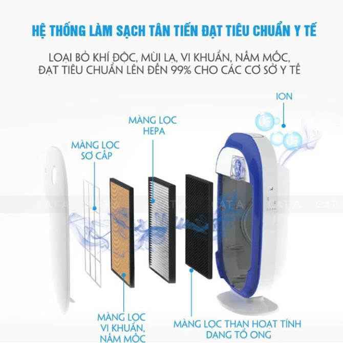 [ BH Chính hãng ] Máy lọc không khí PURERAINS cao cấp 4 lớp cho không gian rộng - Chính hãng, sang trọng, lọc hiệu quả