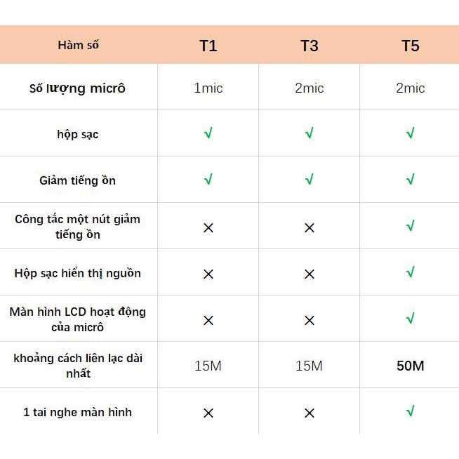 Bộ micro ko dây Tianke mini có hộp sạc thích hợp cho ĐT táo tablet táo Cáp sạc Android OTG thiết bị type C