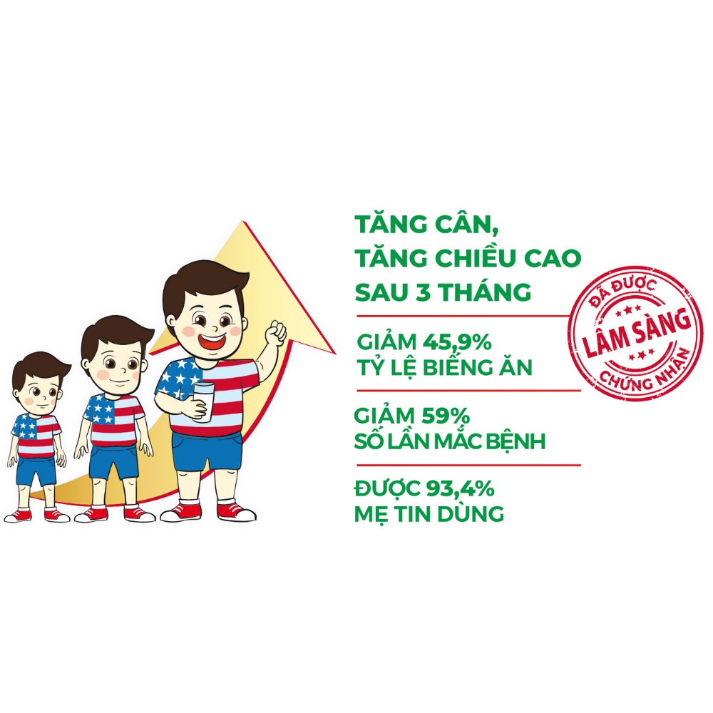 Sữa GrowPLUS+ Đỏ 900g