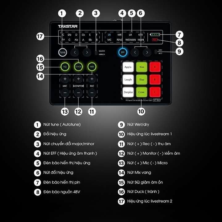 Sourd card thu âm , livestream, karaoke TAKSTAR SC-M1 BẢO HÀNH 12 THÁNG