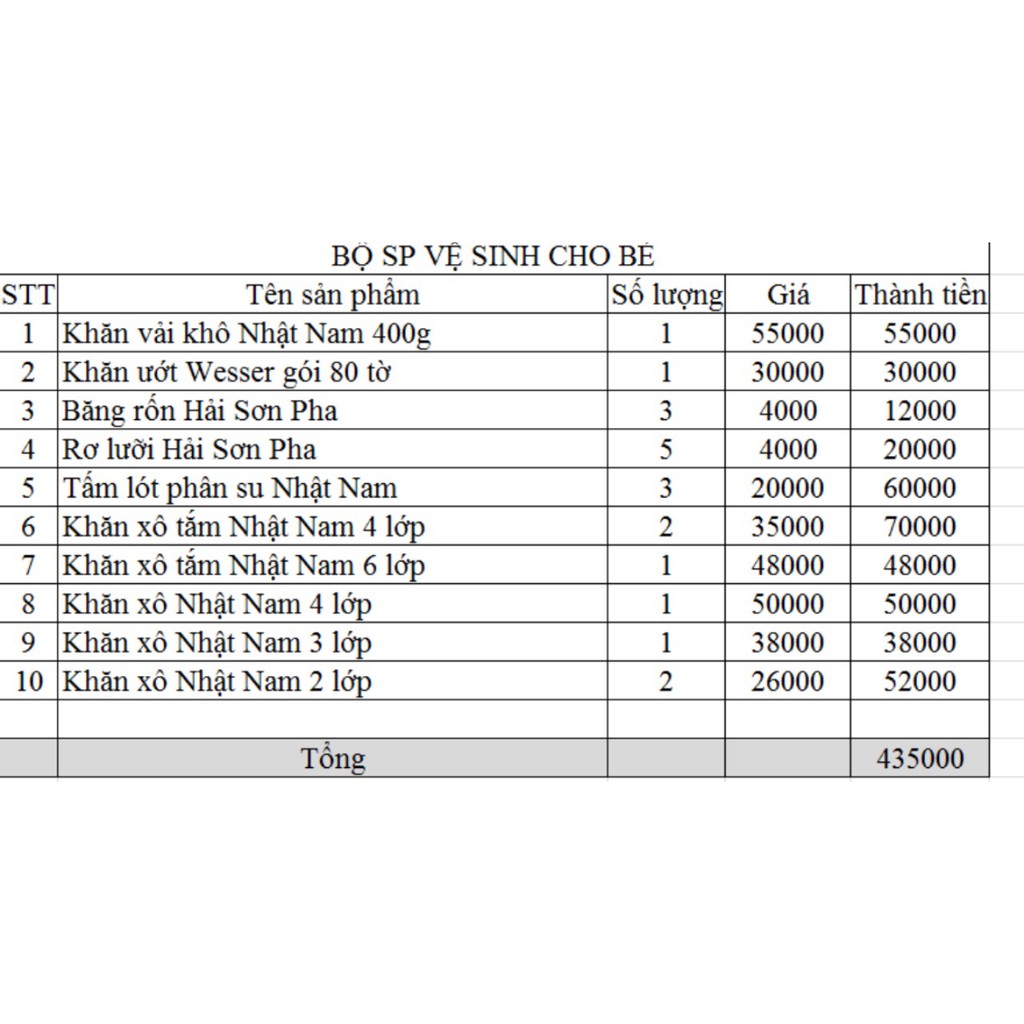 Set đồ dùng vệ sinh cho bé SET 02C