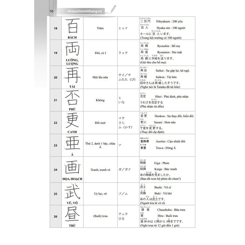 Sách - Bảng Chữ KANJI Thông Dụng Trong Tiếng Nhật