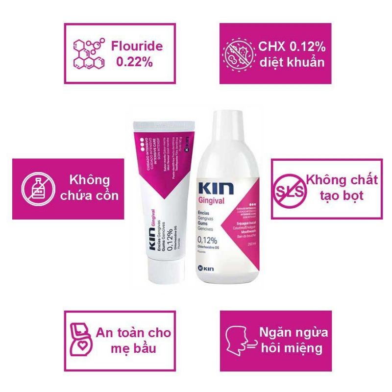 Nước súc miệng KIN GINGIVAL 250ml- Kem đánh răng Kin