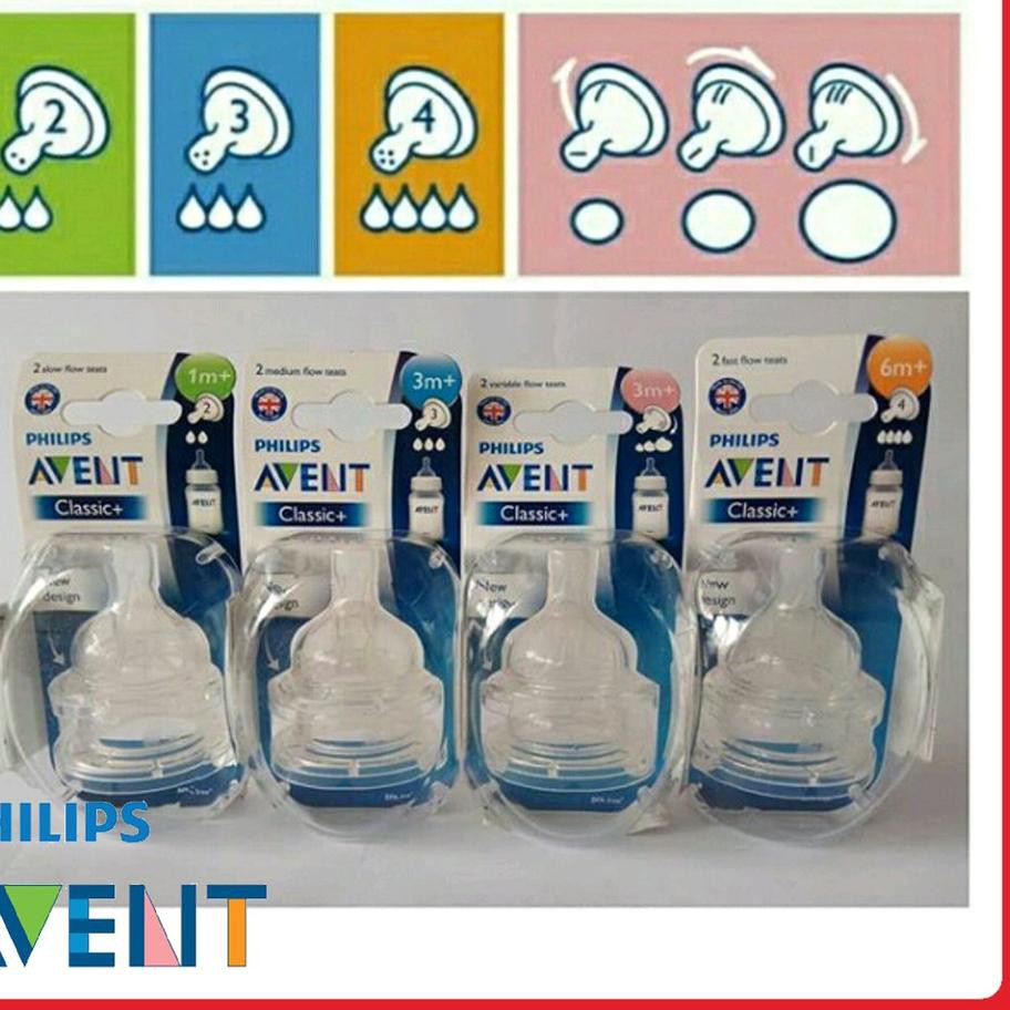 Núm Ti Giả Philips Avent Chấm Bi Cổ Điển