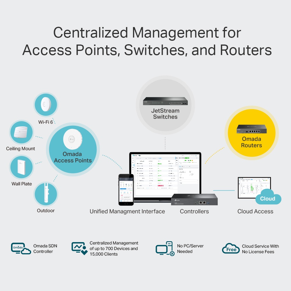 Thiết Bị Quản Lý Tập Trung Omada Hardware Controller TP-Link OC300 _ chính hãng, mới 100%