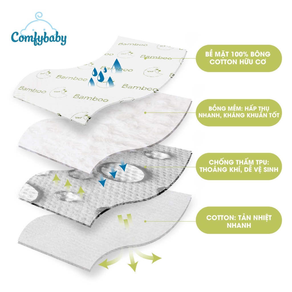 Ga trải cũi - Tấm lót chống thấm thay tã cho bé 4 lớp vải sợi tre Bamboo cao cấp Comfybaby tự nhiên, kháng khuẩn