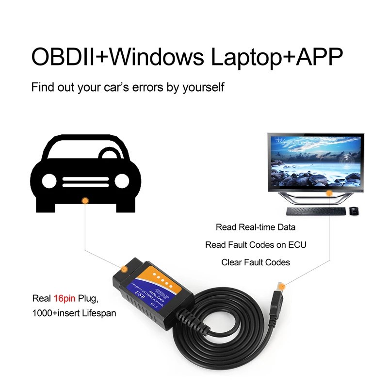 Thiết Bị Chẩn Đoán Lỗi ELM327 USB V1.5 obd2 ELM 327 V 1.5 OBDII ELM-327 OBD 2 obd2 Dành Cho Ô Tô