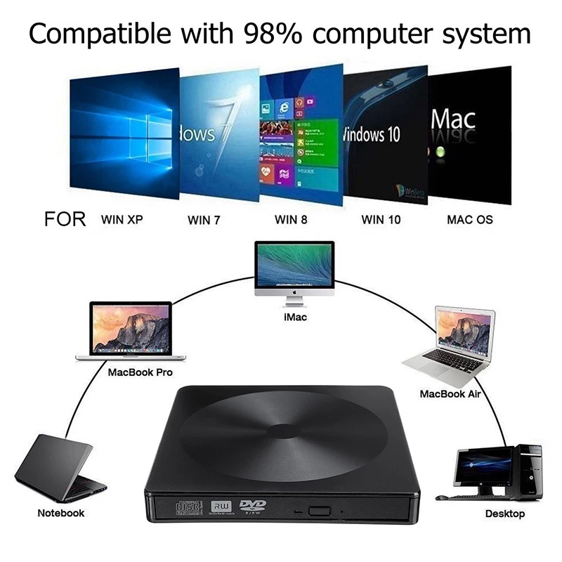 Ổ Đĩa DVD Ngoài USB 3.0 Loại C Ổ Đĩa DVD Cổng Kép Đầu Ghi Quang Di Động