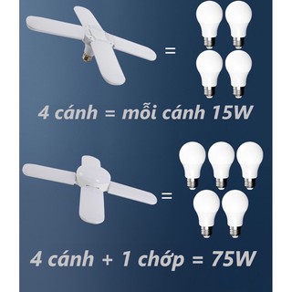 ⚡ĐÈN LED CÁNH QUẠT 60w