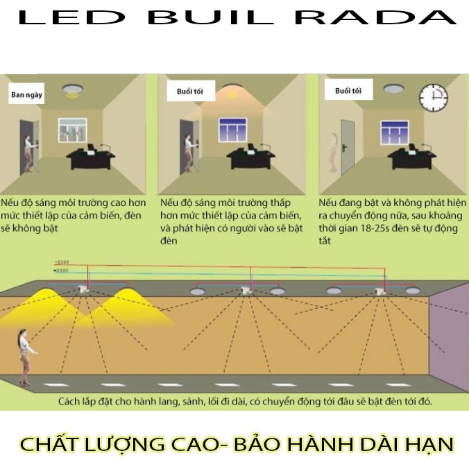 Đèn Cảm Ứng, Đèn LED Cảm Ứng  RADA, Chuyển Động Radar Công Nghệ Mới - (BH 12 THÁNG) Tự Bật Khi Có Người Vào Buổi Tối