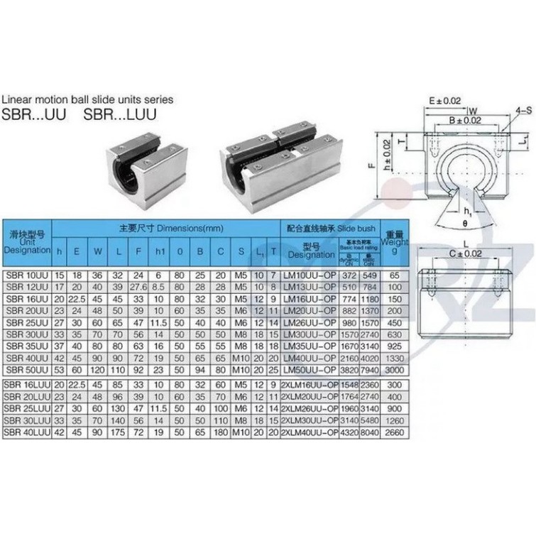 ỐNG LÓT VÒNG BI CÓ TẤM CHẮN SBR16UU+SN, CON TRƯỢT KHUYẾT SBR16UU .