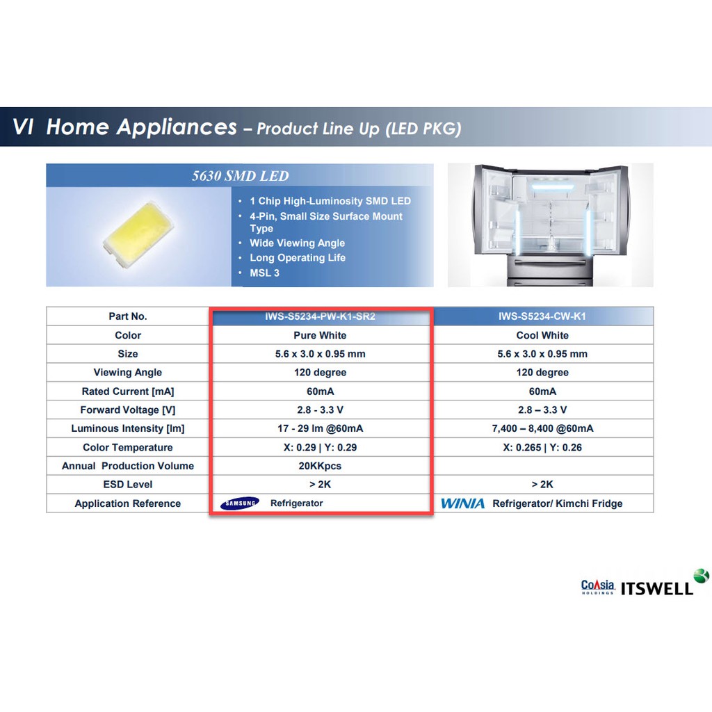 Bóng đèn Led Itswell S5234 0.2W 5.6mm*3mm 5630