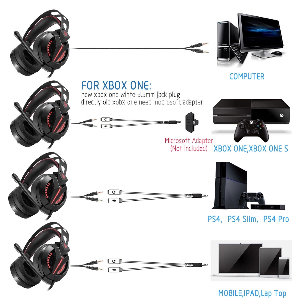 Tai Nghe Trùm Đầu Chơi Game Có Mic Giảm Ồn Onikuma M180 Ps4