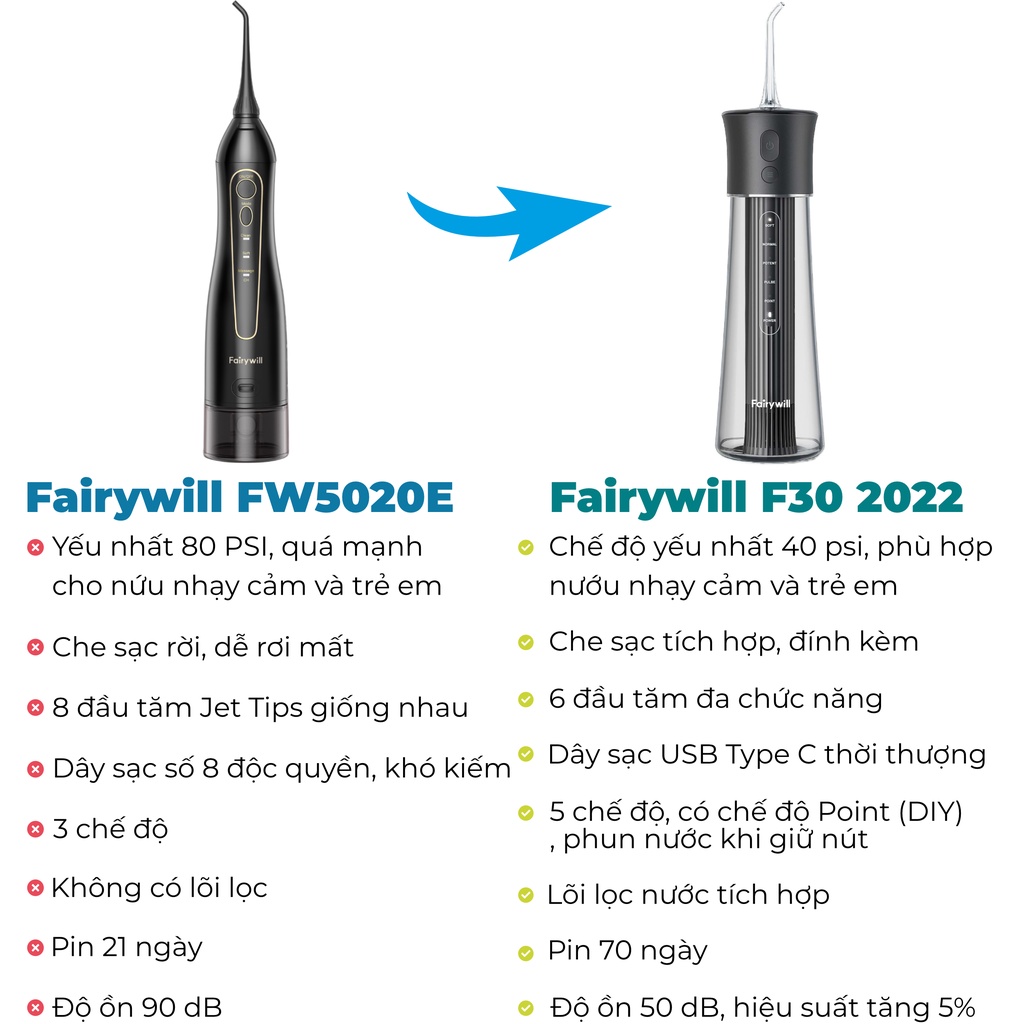 Máy tăm nước cầm tay Fairywill F30 phiên bản 2022. Tặng kèm 6 đầu tăm đa chức năng và củ sạc nguồn thấp