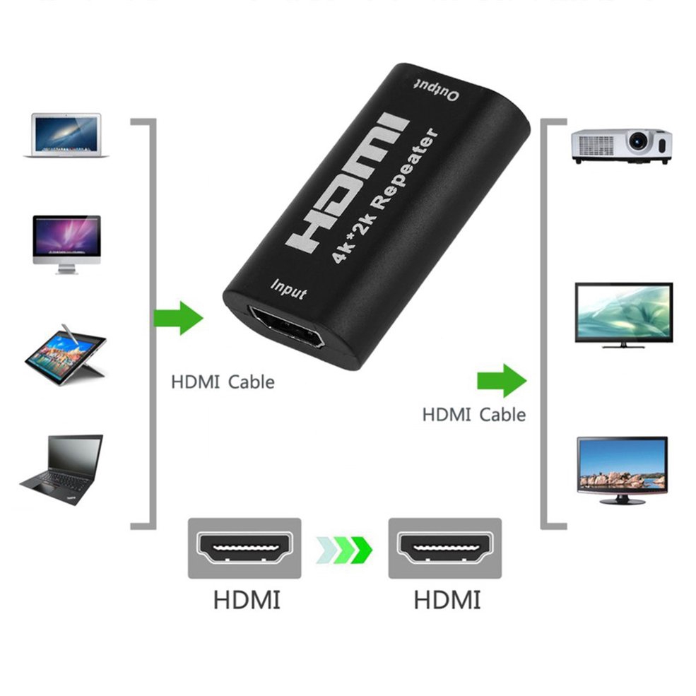 Bộ Khuếch Đại Tín Hiệu Hdmi 4kx2k 1080p 3d