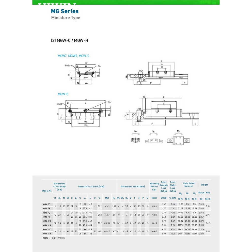 Ray trượt tuyến tính MGW9 bản mỏng (KO GỒM BLOCK) (Dài 1m)