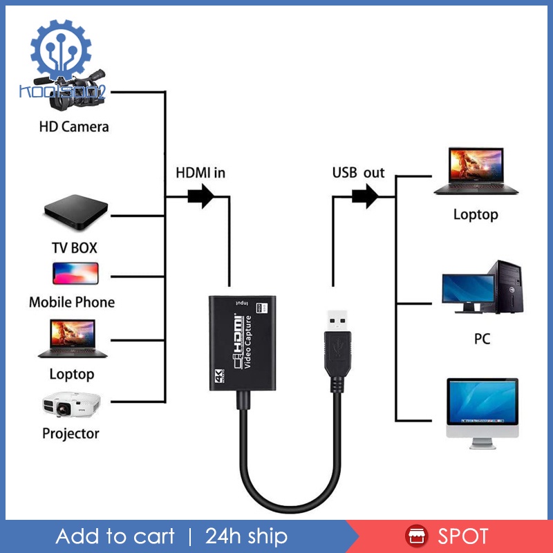 Máy Ghi Hình Trực Tiếp HD Koolsoo2 Sang USB 3.0 4K