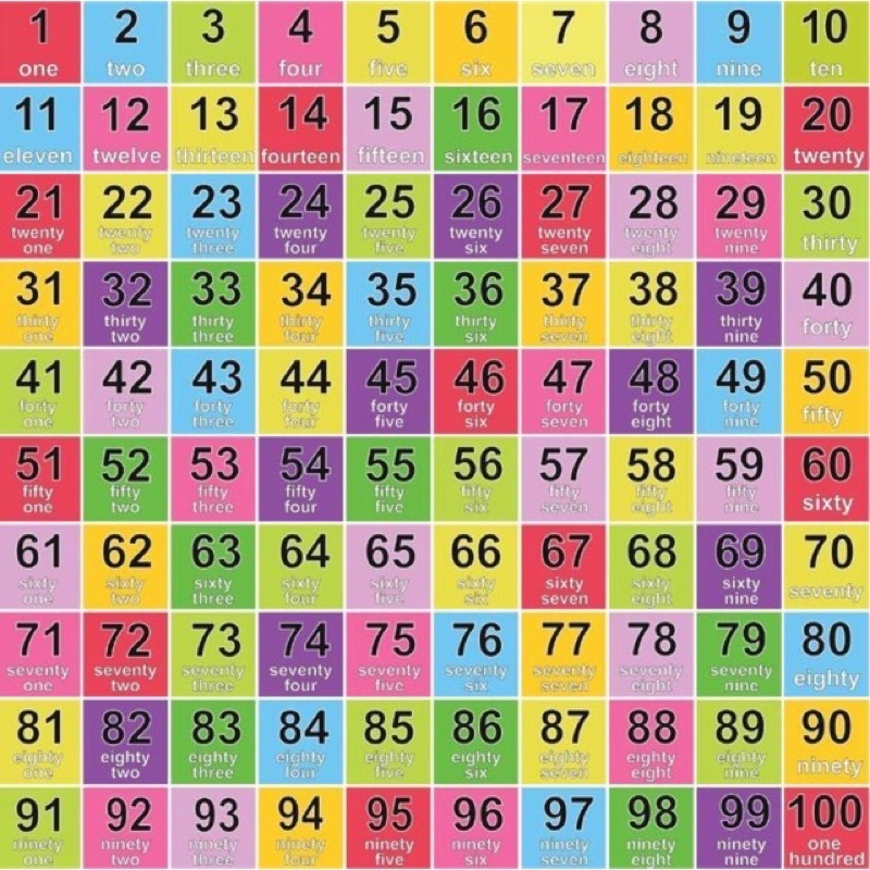 Poster số - Kích thước 60cm x 60cm