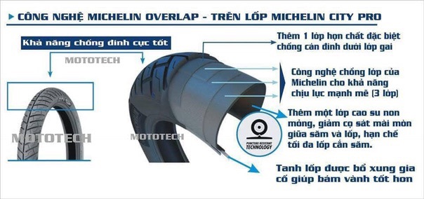 Vỏ xe máy Michelin size 60-70/90/17