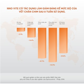 Viên bôi trắng da NNO vitE (bán viên lẻ dùng thử)