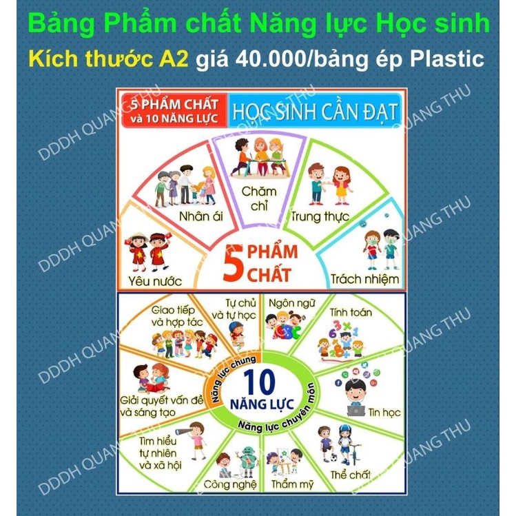 Bảng phẩm chất và năng lực học sinh