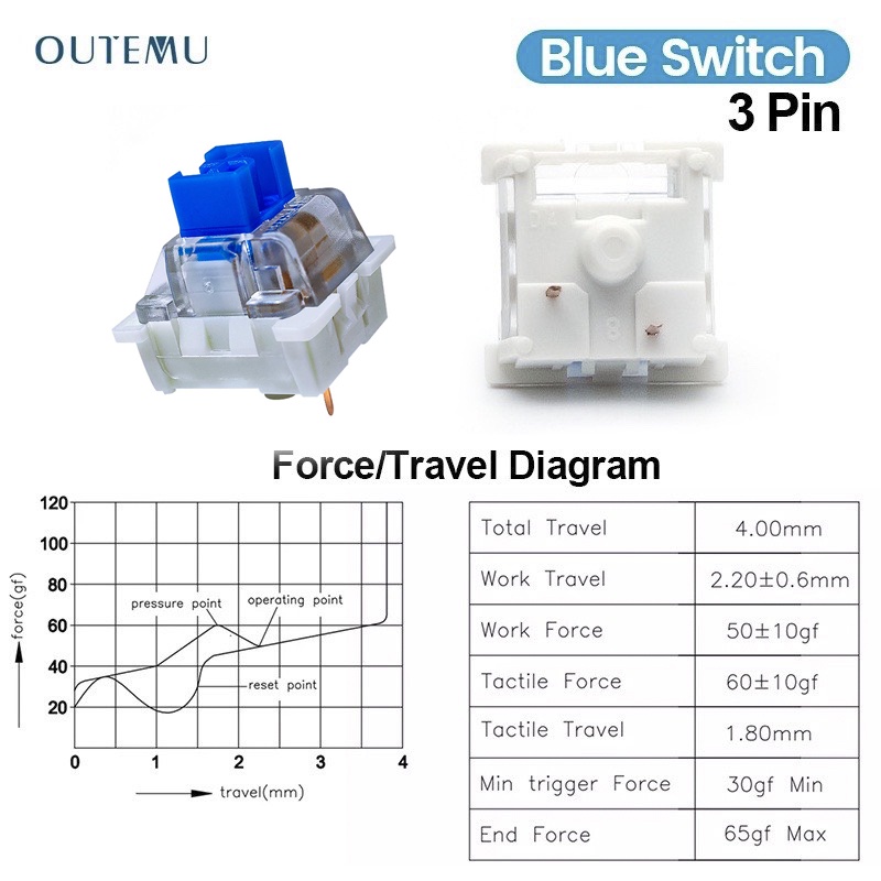 SWITCH Thay Nóng Cho Bàn Phím Cơ OUTEMU BLUE , BLACK , RED ,BROWN, PANDA, WHITE SILENT