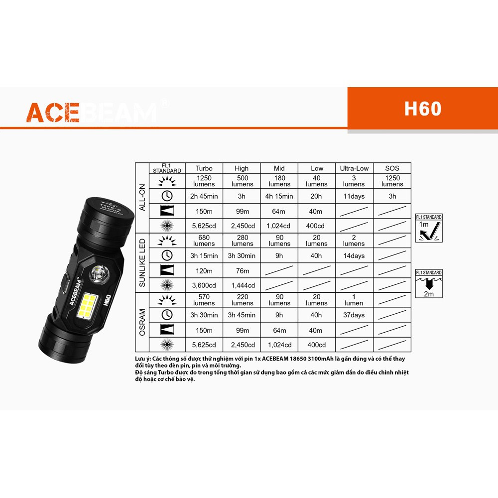 Đèn đeo đầu ACEBEAM H60-Độ sáng 1250lm chiếu xa 150m độ hoàn màu CRI 96 sử dụng pin 18650 (kèm theo) Đèn &amp; Đèn pin