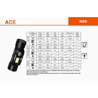 ĐÈN ĐEO ĐẦU ACEBEAM H60