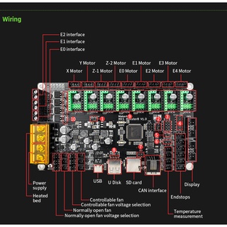 Mạch MKS Monster8 V1.0 32bit Cho Máy In 3D