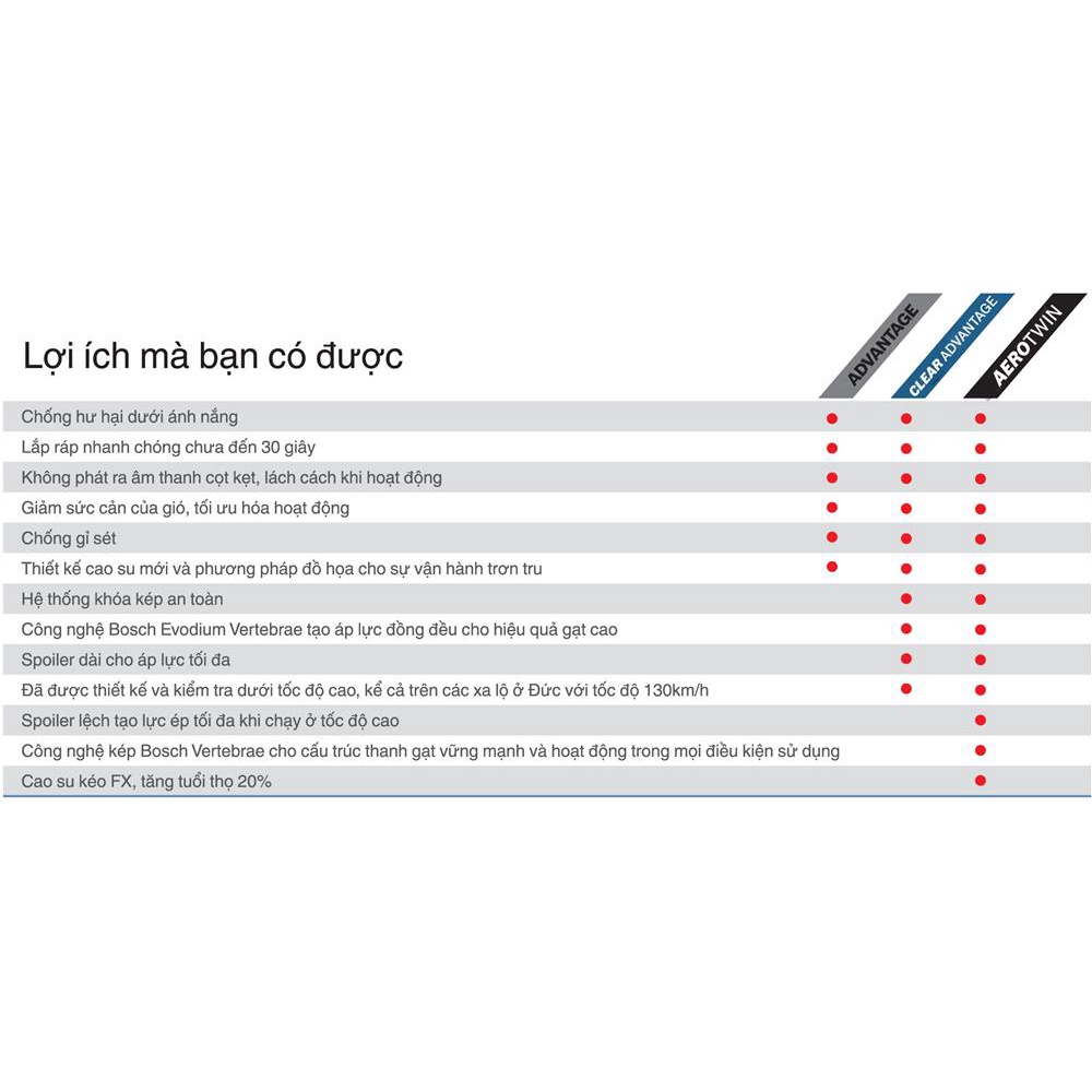 Gạt mưa mềm Bosch Aerotwin