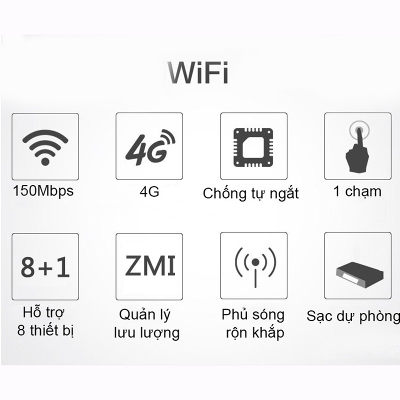 Bộ phát wifi 4G từ sim 4G 5G MIFI kiêm sạc dự phòng điện thoại 7800mAh - mẫu cục phát wifi di động 4G bán cực chạy