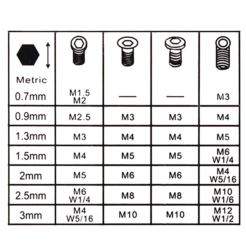 Bộ 7 Chìa Vặn Đai Ốc Lục Giác Mini 0.7mm - 3mm