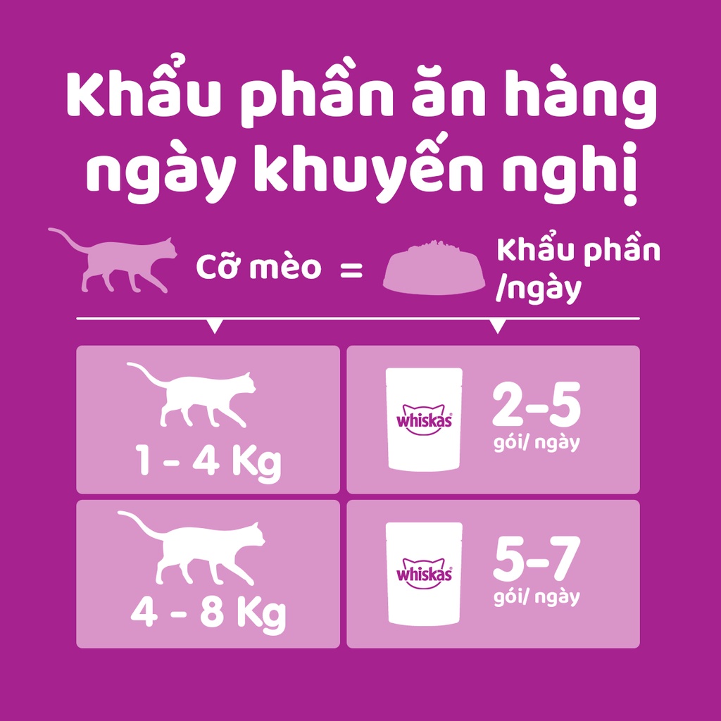 [Quà tặng không bán] Thức ăn mèo Whiskas vị cá ngừ dạng túi 80g