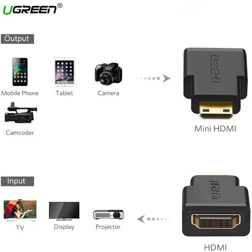 Đầu Chuyển Mini HDMI Đực sang HDMI Cái UGREEN 20101 - Hàng Chính Hãng