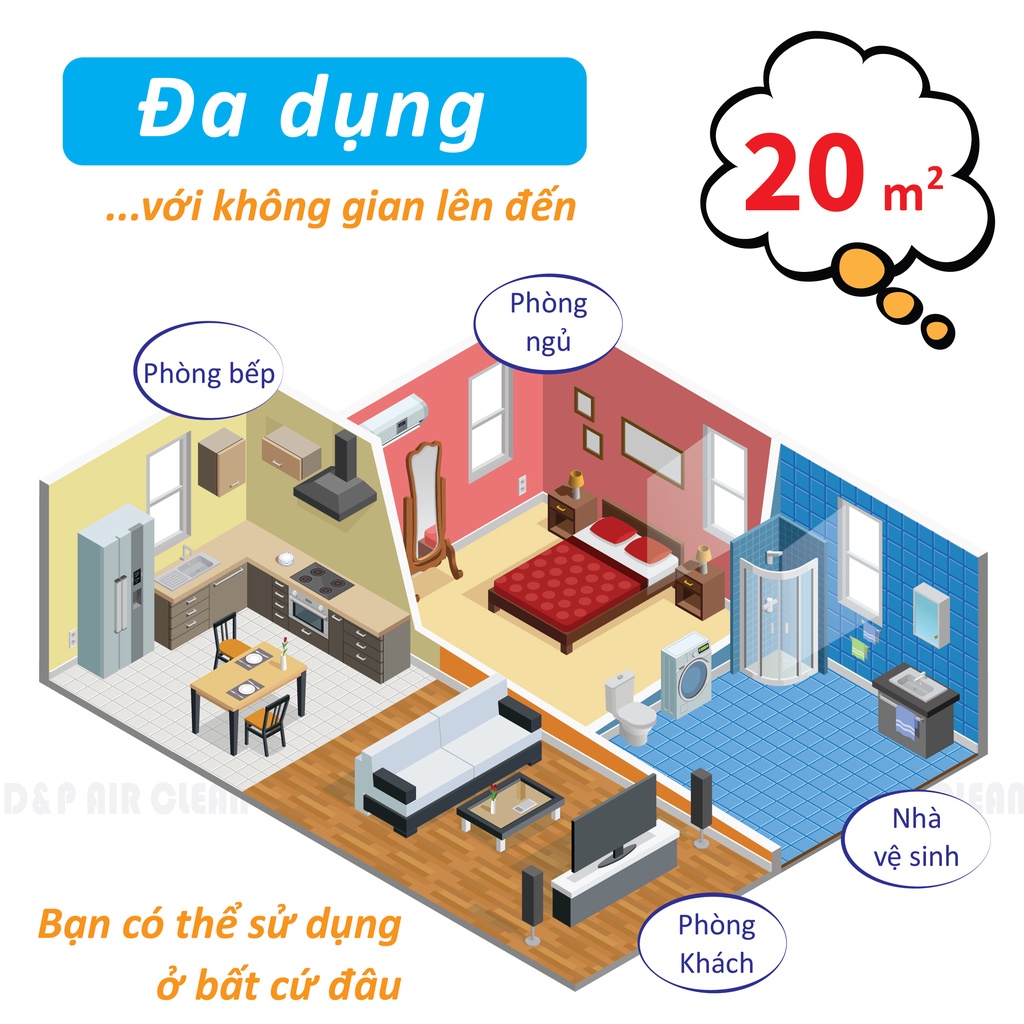 Máy Lọc Không Khí, Khử Trùng Khử Mùi Bếp Nhà Vệ Sinh Thú Cưng, Lọc Khói Thuốc, 4 Chế Độ, Có Sáp Thơm, Bảo Hành 24 Tháng