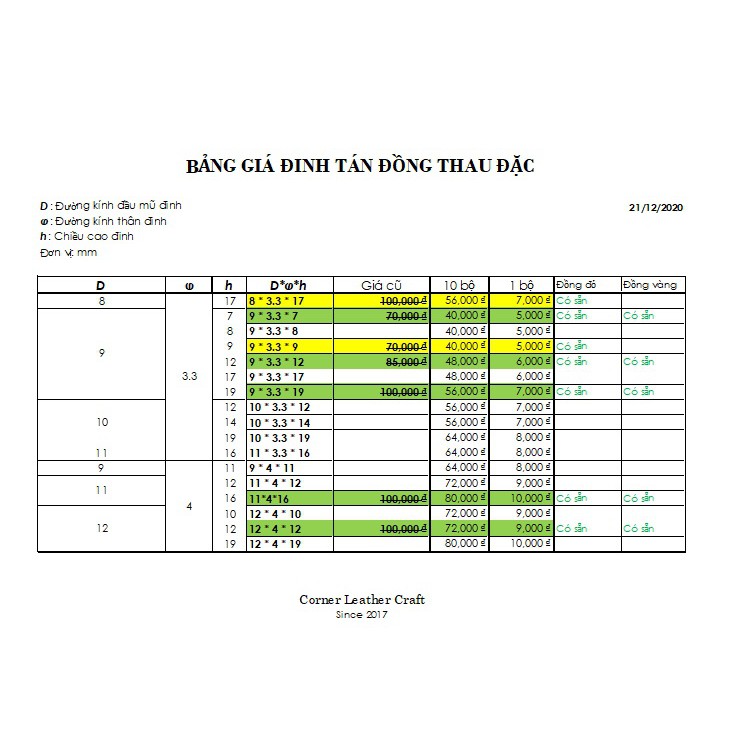 10 bộ đinh tán đặc đồng đỏ [Đã cập nhật bảng giá mới 12/2020]