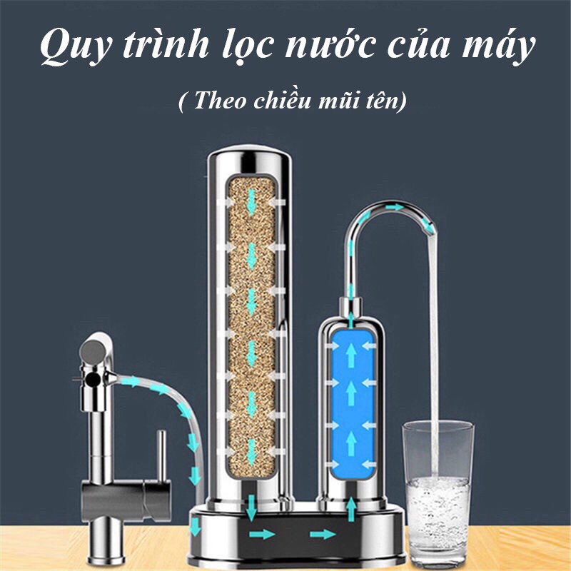 Máy lọc nước mini, máy lọc nước trực tiếp tại vòi WATER PURIFIER - Lõi lọc than hoạt tính, nước tinh khiết