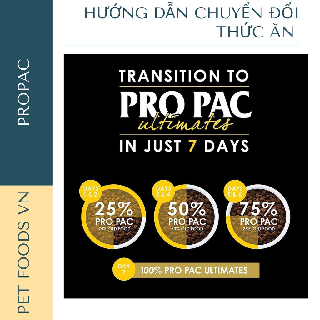 Hạt cho chó con PROPAC Puppy Chicken &amp; Brown Rice 2,5kg vị Gà &amp; Gạo Lứt