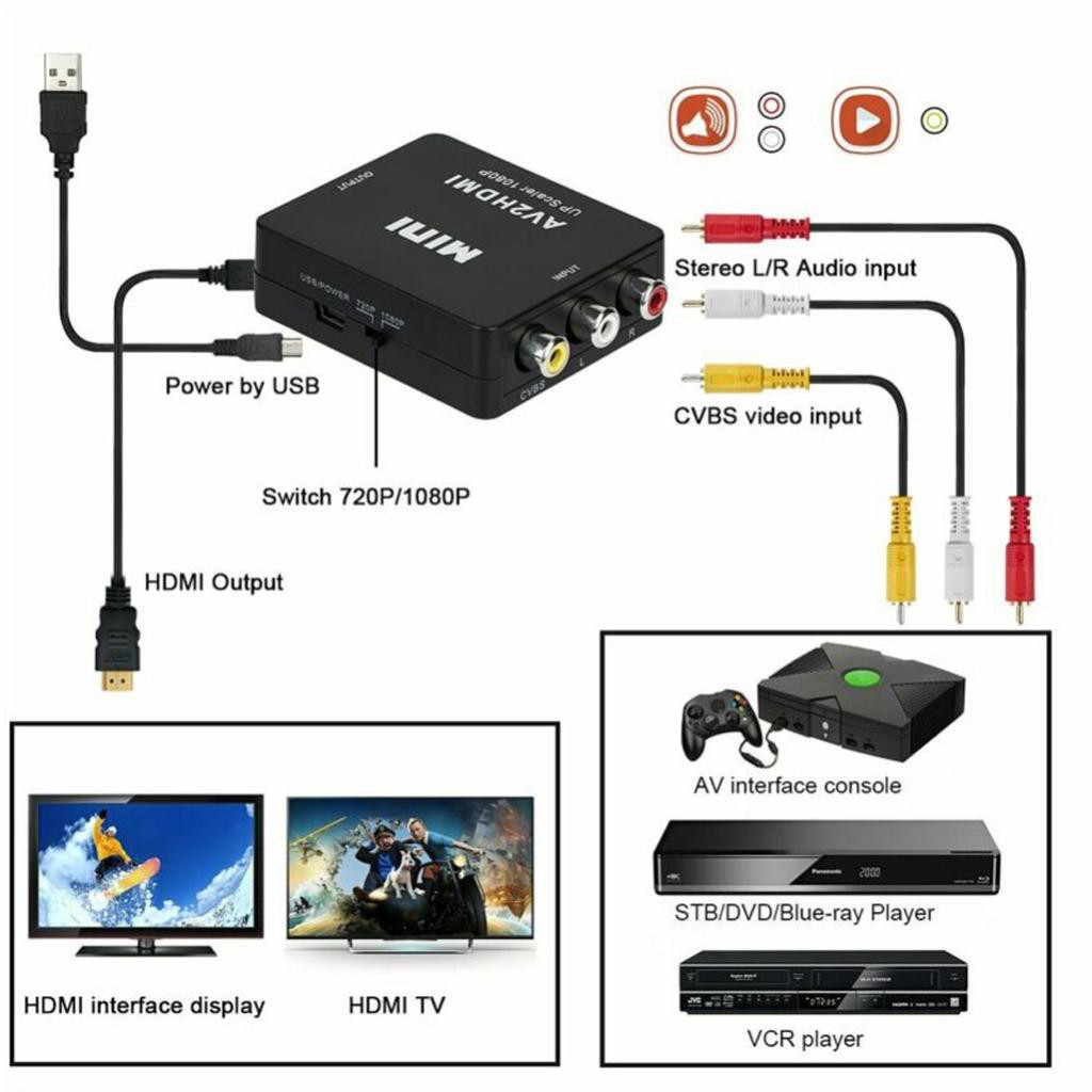 Cáp Chuyển 1080p Hdmi Sang Av Cvbs 3 Rca