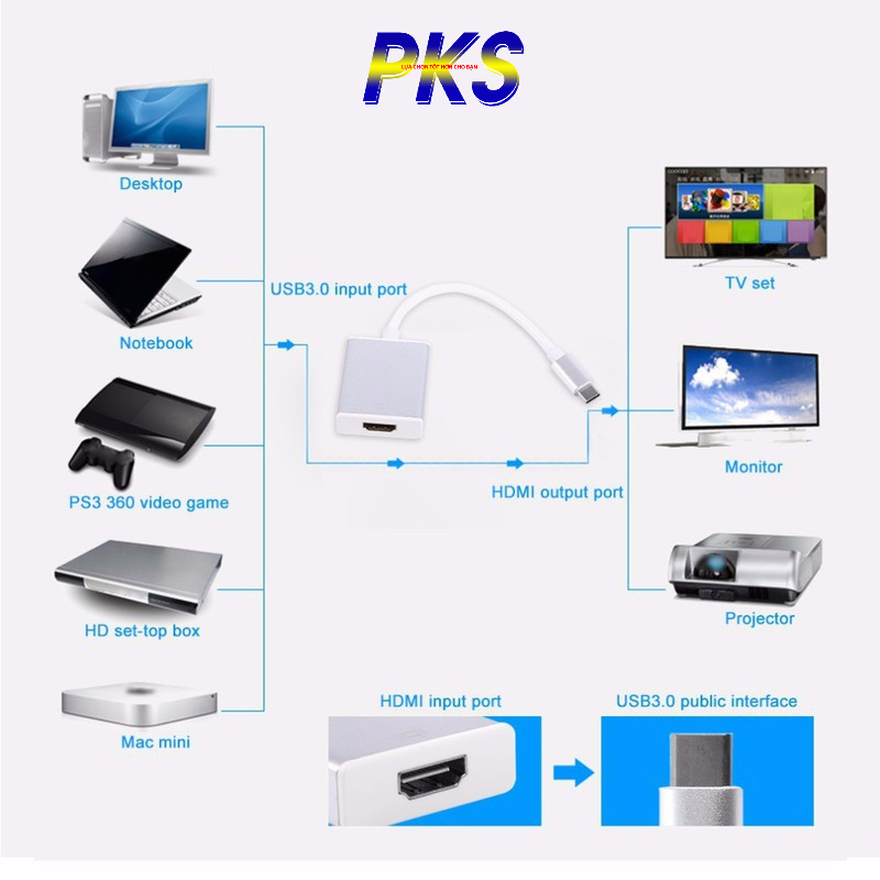 Cáp chuyển USB Type C Sang HDMI