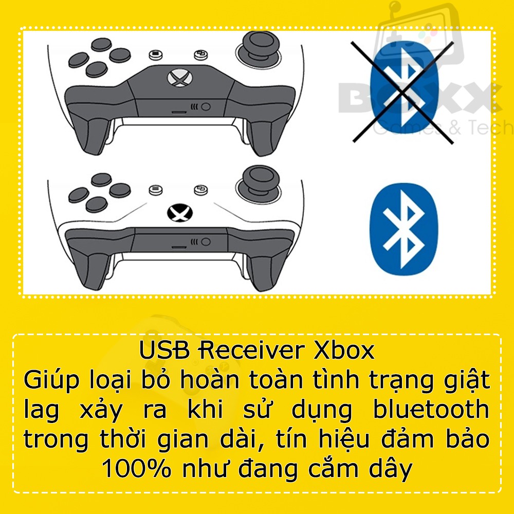 USB Wireless receiver Slim cho tay cầm xbox one S/xbox series X, USB xbox series X