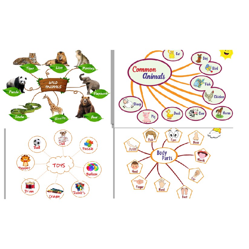 Mindmaps 15 chủ đề giá rẻ nhiều lựa chọn flash card cho bé, thẻ học