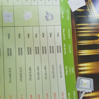 Combo đèn rọi và đèn pha king led