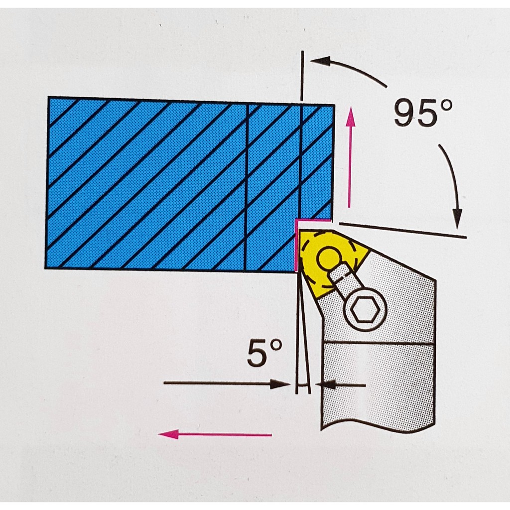 CÁN DAO TIỆN CNC 16 20 25 MWLNR1616H08 , MWLNR2020K08 , MWLNR2525M08 TIỆN GÓC 95 ĐỘ LẮP MẢNH WN08