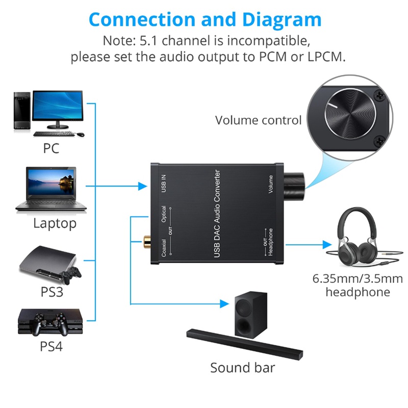 Bộ Chuyển Đổi Âm Thanh USB DAC Kèm Tai Nghe Khuếch Đại Âm Thanh Đồng Trục S / PDIF Kỹ Thuật Số Sang Analog 6.35mm Thẻ