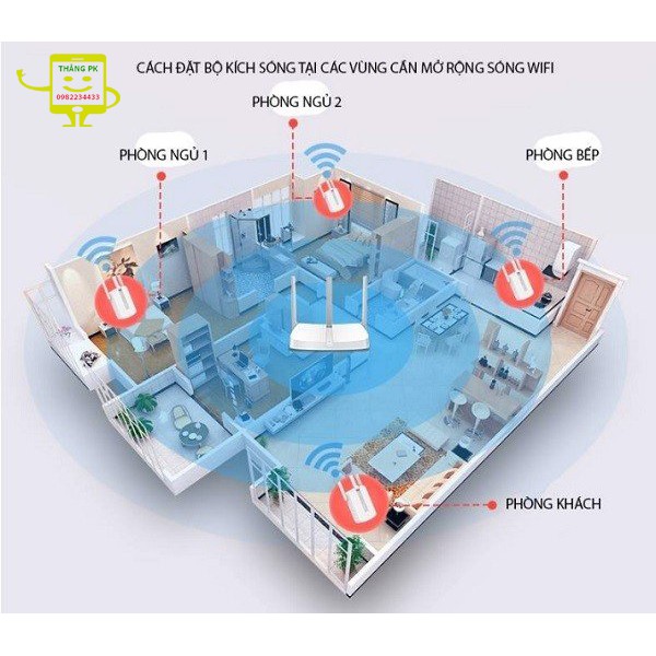 Phát Wifi Mercury 3 Râu