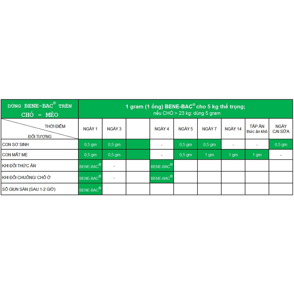 BENE-BAC PLUS - MEN ĐƯỜG RUỘT ĐẶC HIỆU CHO THÚ CƯNG