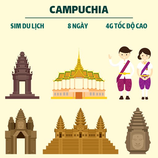 Sim Du lịch Campuchia 8 Ngày 4GB