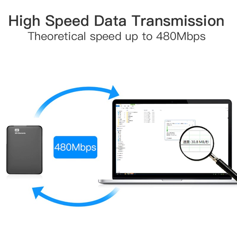 Vention USB 2.0 Extension Cable Fast Data Transfer & Easy Connection For TV/Laptop/USB Disk/Mobile HDD/Mouse