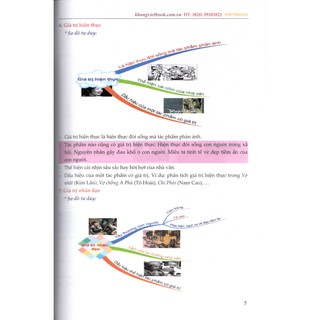 Khám Phá Siêu Tư Duy Mindmap Ngữ Văn Tài Năng 12 - Tập 2